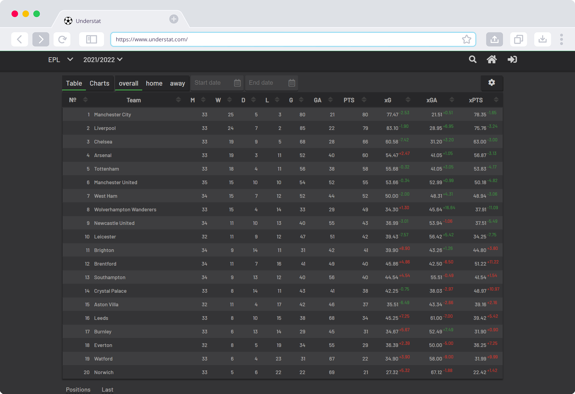 Expected Goals Statistic For Teams & Players FPL Video Templates